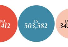 1.26 millones de patentes registradas en China en un año
