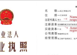 ¿Cómo descifrar la licencia comercial de un negocio en la China? Y cómo detectar cuando es falsa